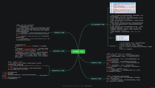 信息系統項目管理中的OSI模型與協議 網絡與信息安全軟件開發視角