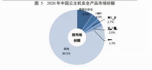 從無人問津到行業(yè)第一 國產(chǎn)軟件七年磨一劍，打破網(wǎng)絡安全零記錄