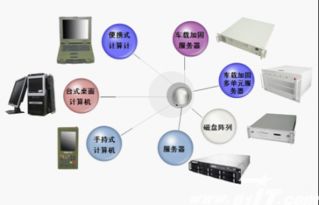 自主可控 安全可信 高效可用 浪潮服務國防信息化建設與發展的網絡與信息安全軟件開發